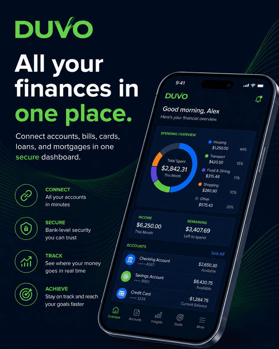 DUVO all finances dashboard
