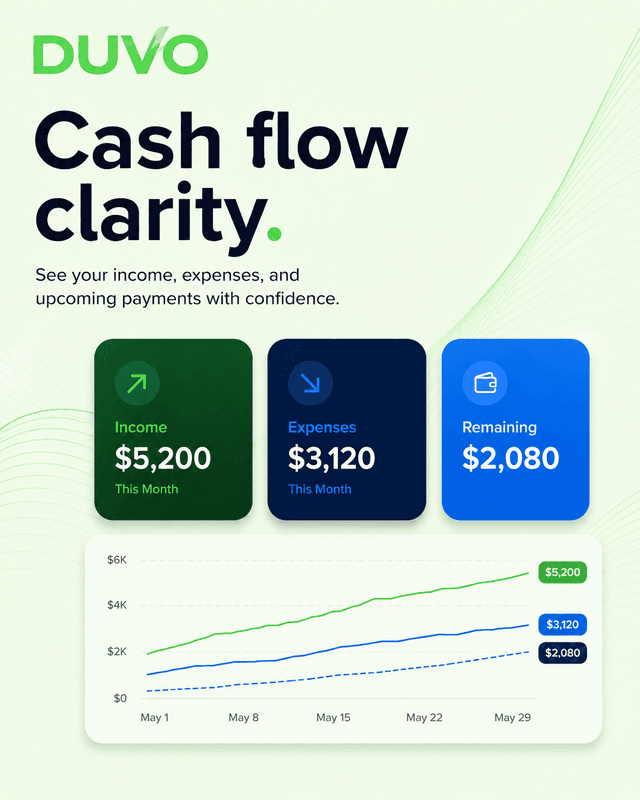 Cash flow dashboard